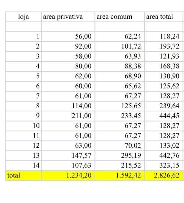  - Ponto Comercial/Loja à Venda em Vila Andrade, São Paulo - SP