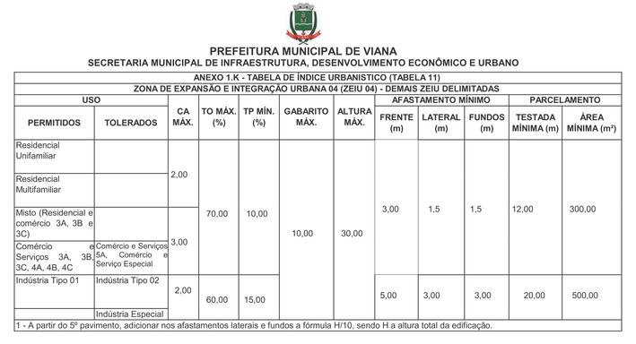 PDU